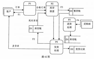 2017年4月自考《管理系統(tǒng)中計算機應用》考試真題解析與考點梳理