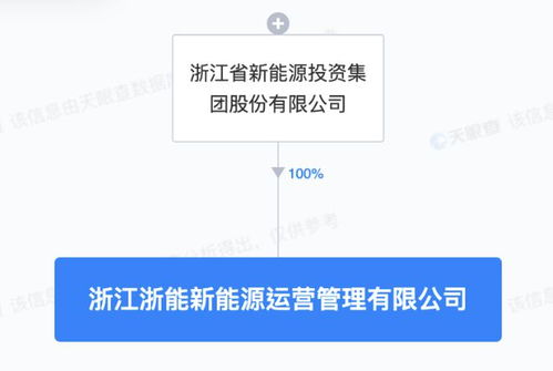 浙江新能成立新能源運營管理子公司，專注技術服務提升行業競爭力