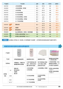 精準科研，高效賦能——生工生物分子生物學甄選產品促銷專輯與技術服務全解析