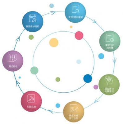 AV行業技術服務 從幕后支撐到創新引擎