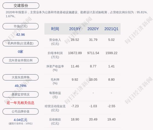 交建股份成功中標(biāo)界首收費(fèi)站連接線配套工程施工項(xiàng)目，助力地方交通網(wǎng)絡(luò)升級